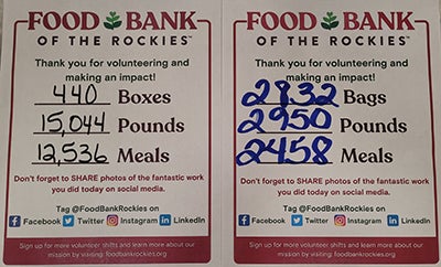 Food Bank of the Rockies